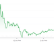 GameStop’s stock price saw an unprecedented spike around mid-morning.